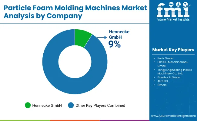 Copy   Nanocellulose Coating Market Copy   Nanocellulose Coating Market